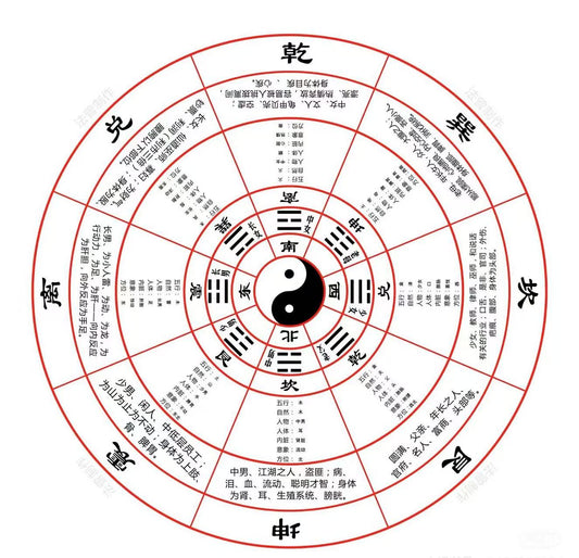 Discover BaZi Wisdom: Unlock the Secrets to Health, Fortune, and Mental Balance