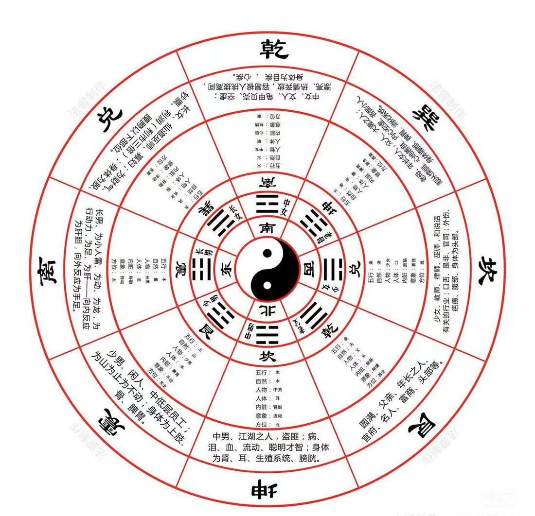 Discover BaZi Wisdom: Unlock the Secrets to Health, Fortune, and Mental Balance